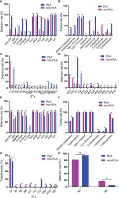 Hypercapsule is the cornerstone of Klebsiella pneumoniae in inducing pyogenic liver abscess